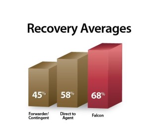 Falcon-Graph